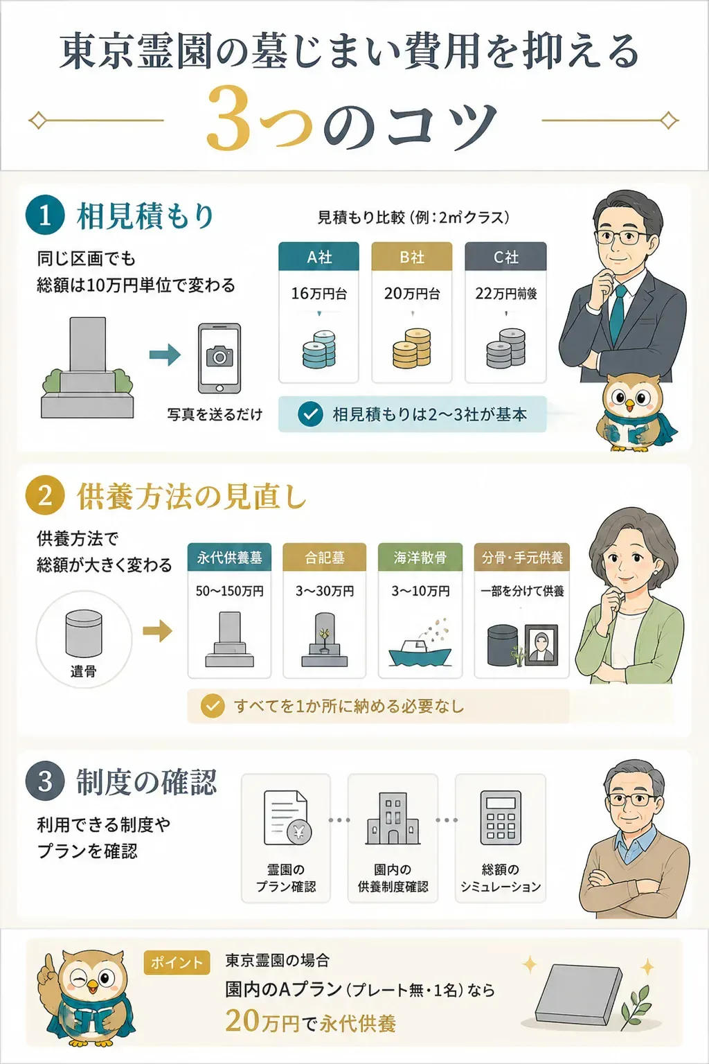 墓じまい費用を抑える3つのポイントを示す図解