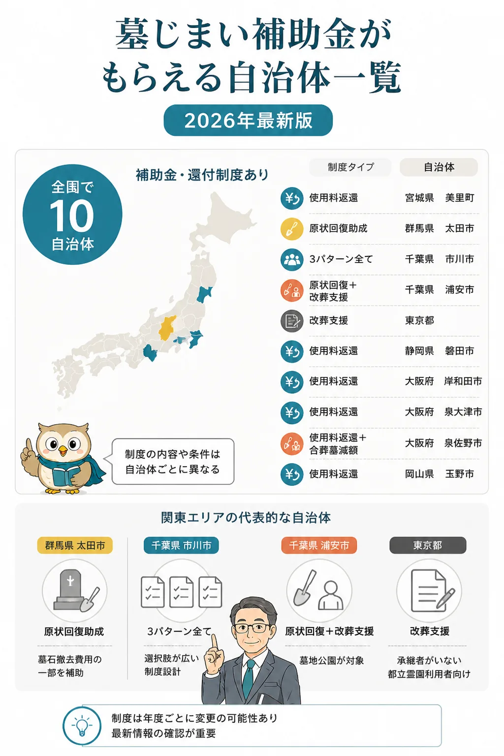 補助金制度がある全国10自治体の分布マップ