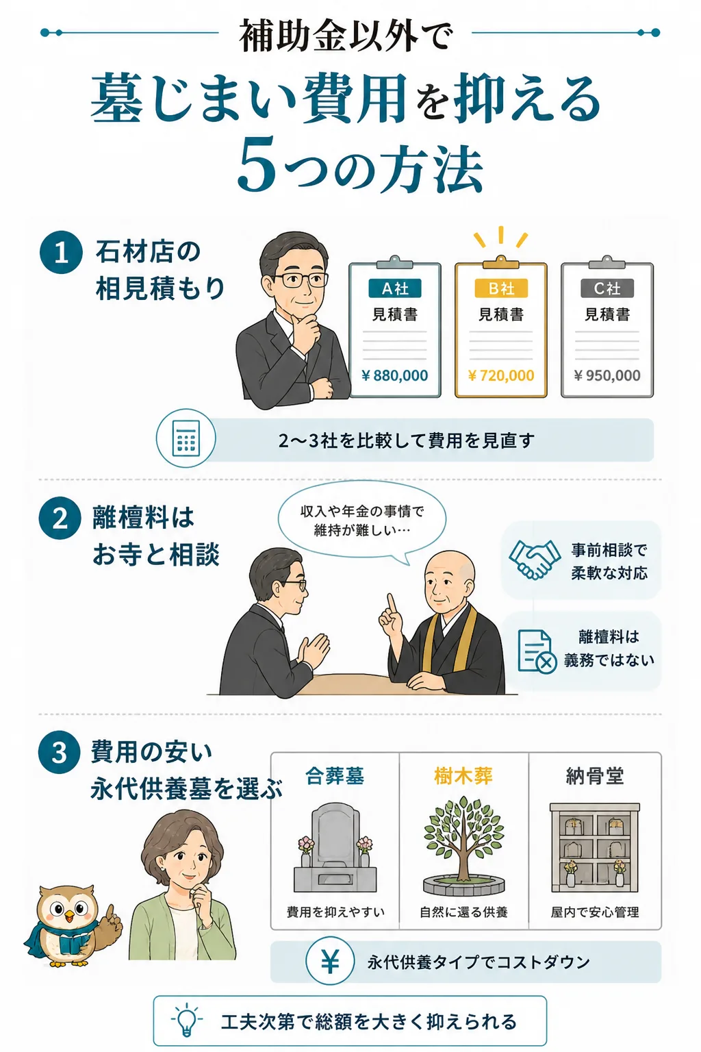 補助金以外で墓じまい費用を抑える5つの方法のチェックリスト