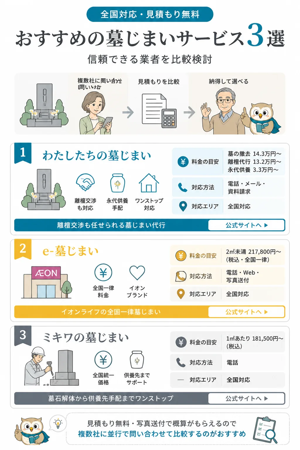 墓じまいサービス3社の比較チャート