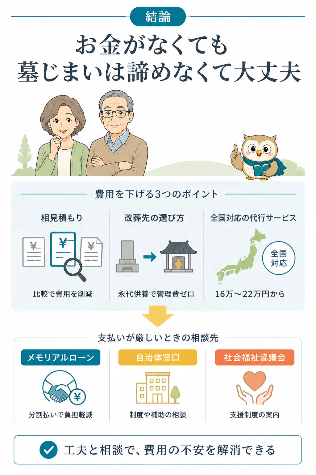 墓じまい費用を抑える4つの主軸の俯瞰図