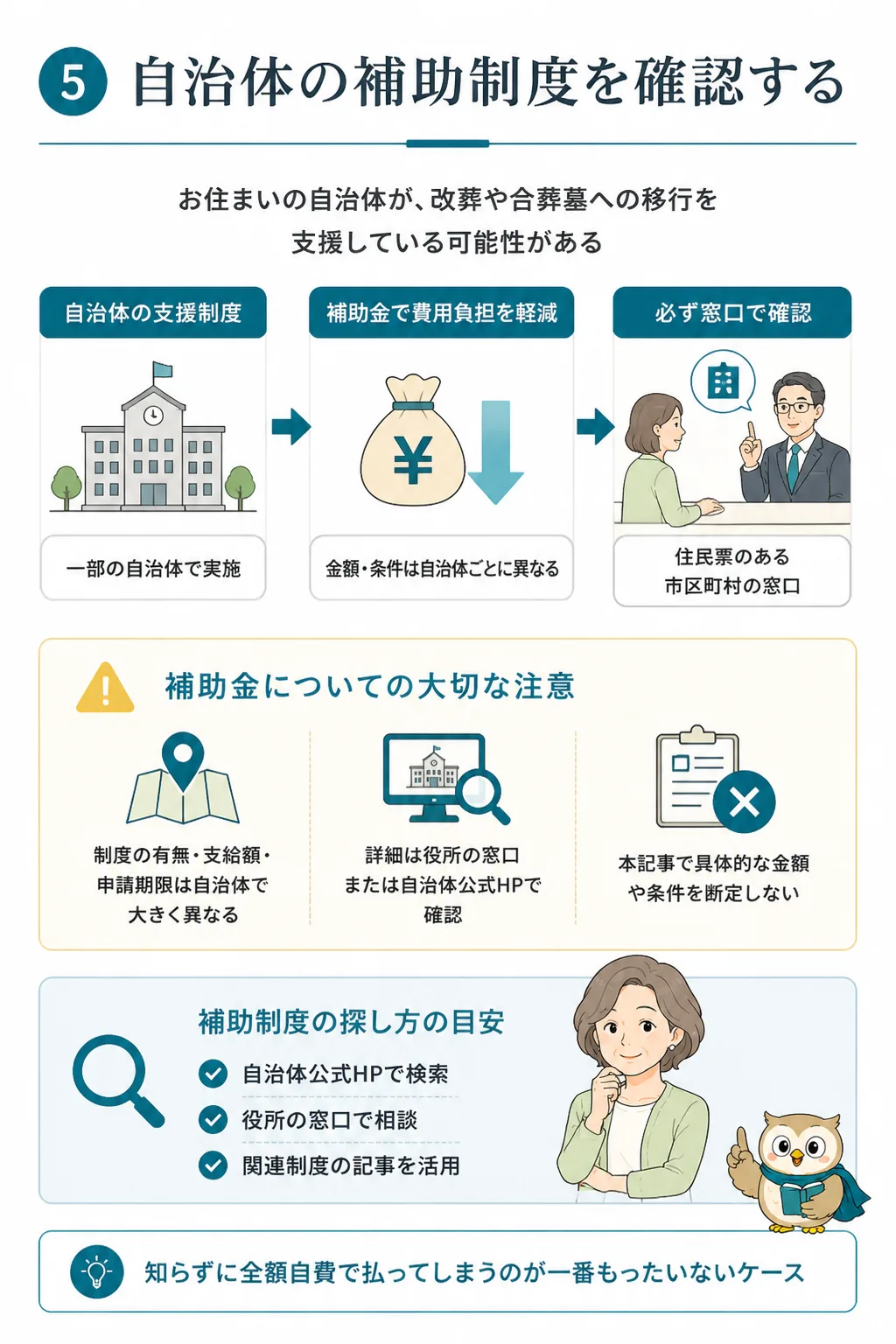 自治体補助の問い合わせ手順フロー