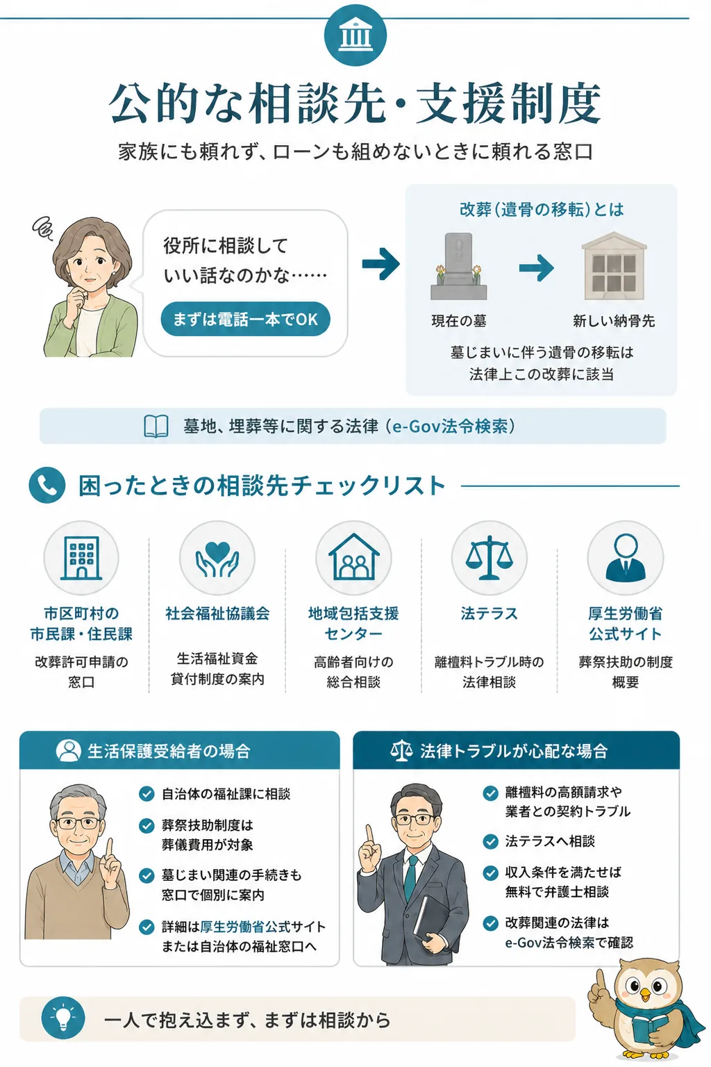 公的な相談先の俯瞰図