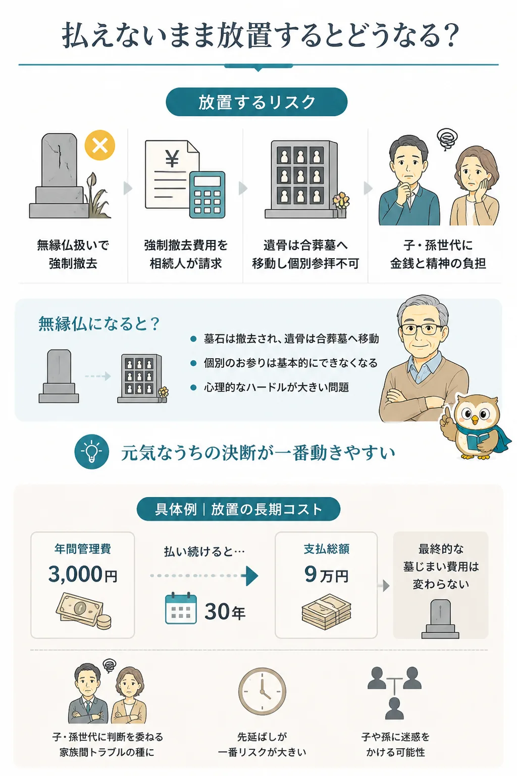墓を放置した場合のリスクタイムライン