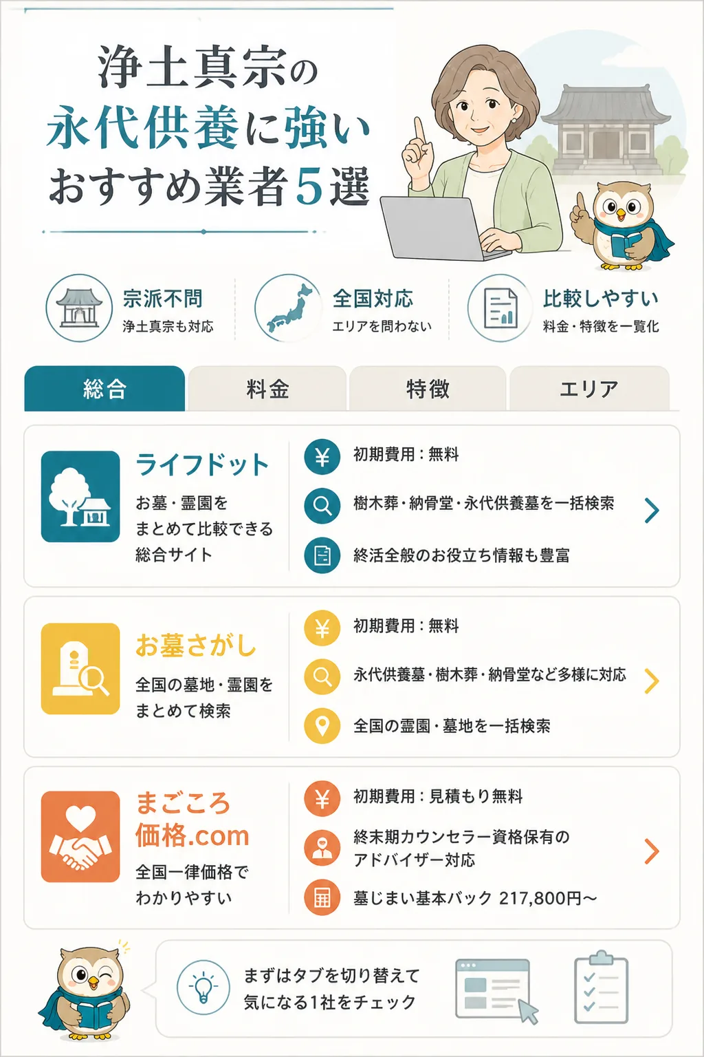 浄土真宗の永代供養に強い5社のポジショニングマトリクス