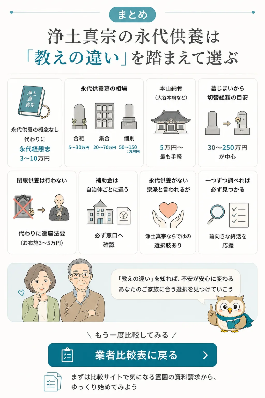 浄土真宗の永代供養の要点を振り返るまとめ図解