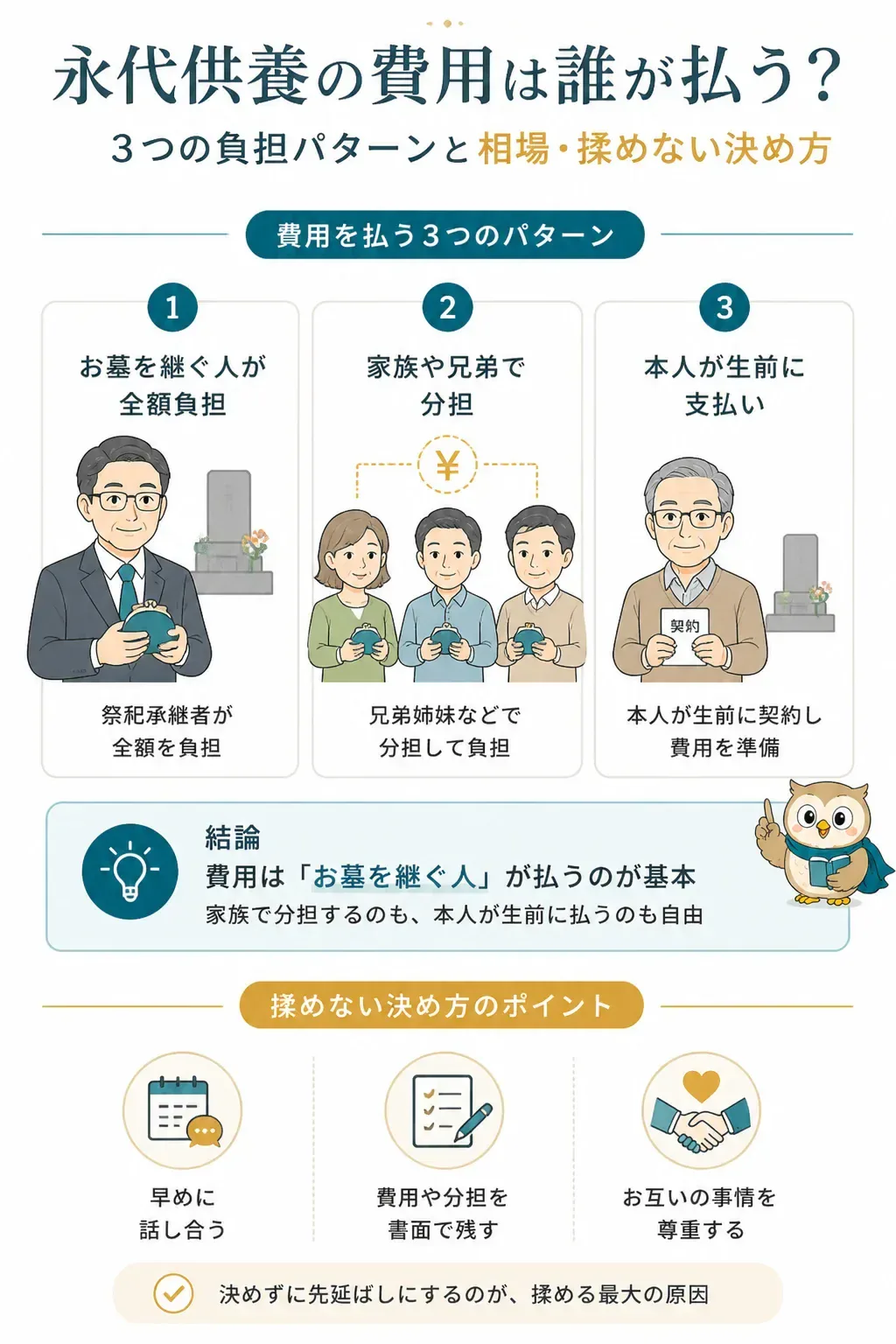 永代供養費用を負担する3つのパターンを示した図解