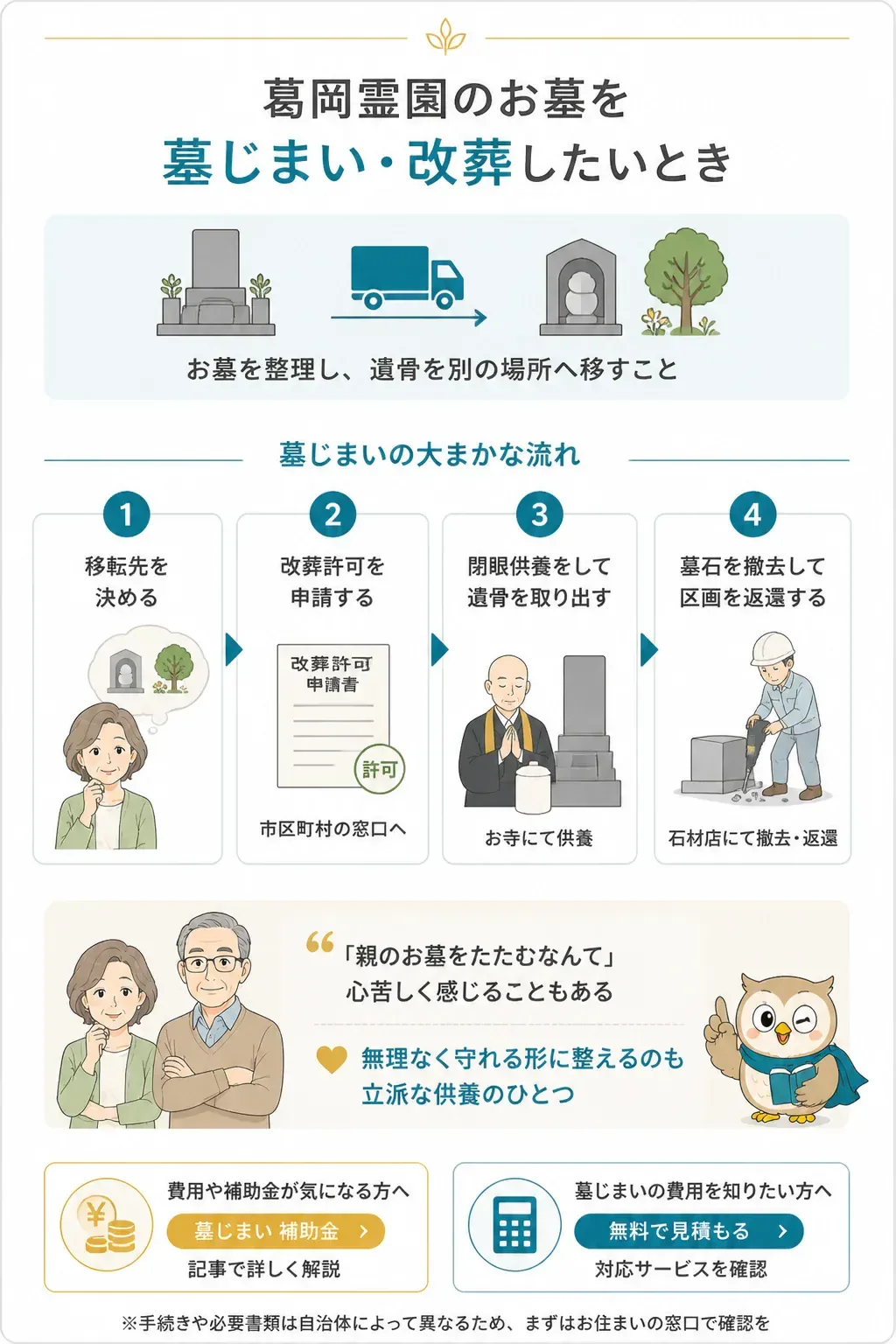 墓じまい・改葬の流れを示すステップ図解