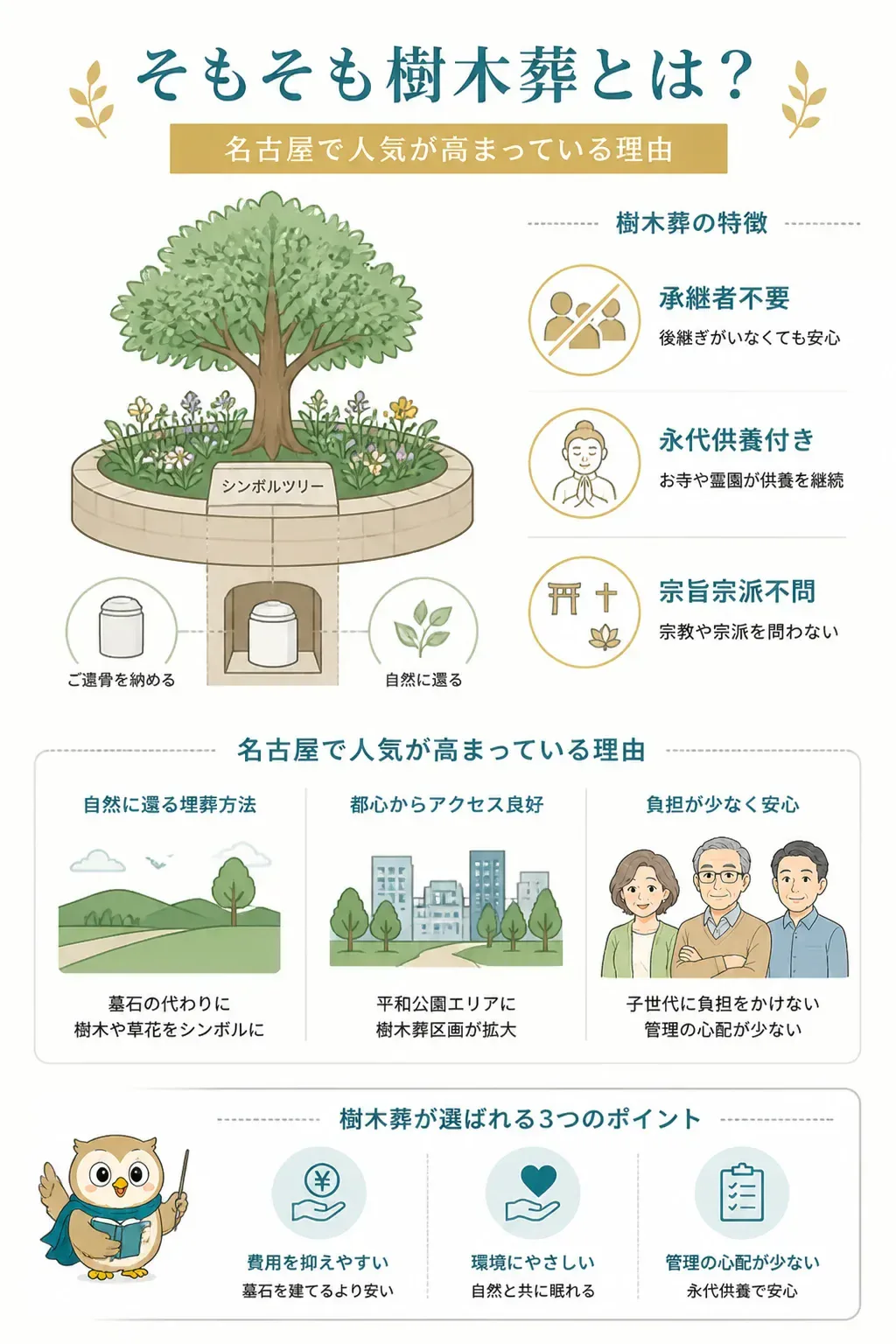 樹木葬の仕組みを示す図解