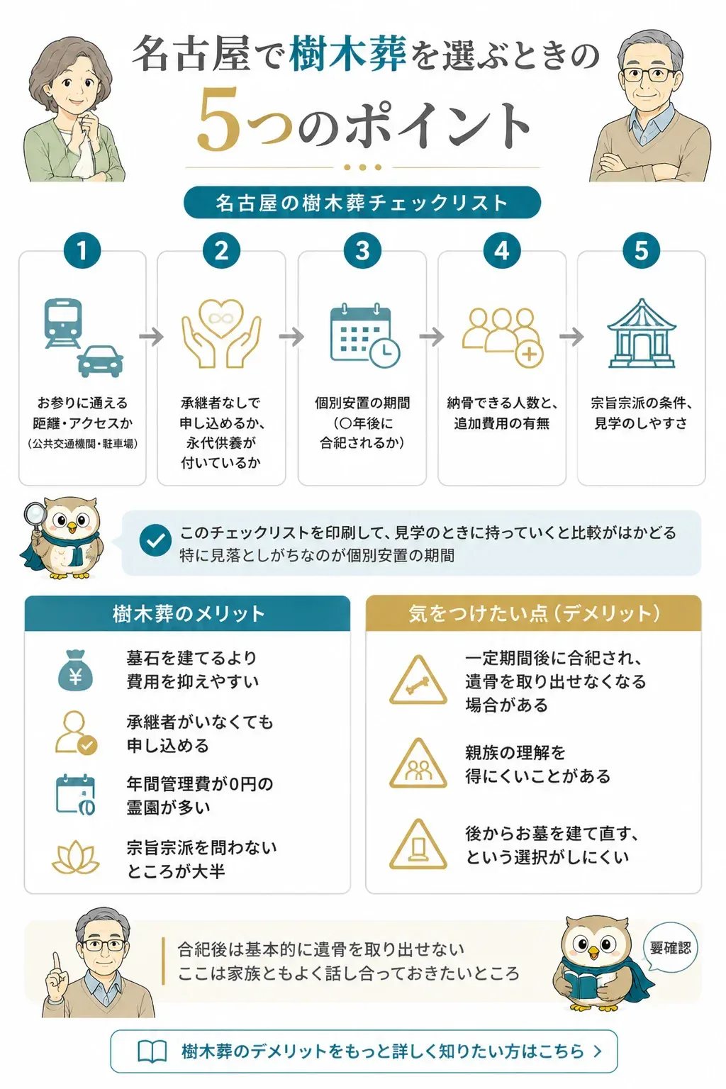 樹木葬の選び方を示すフローチャート