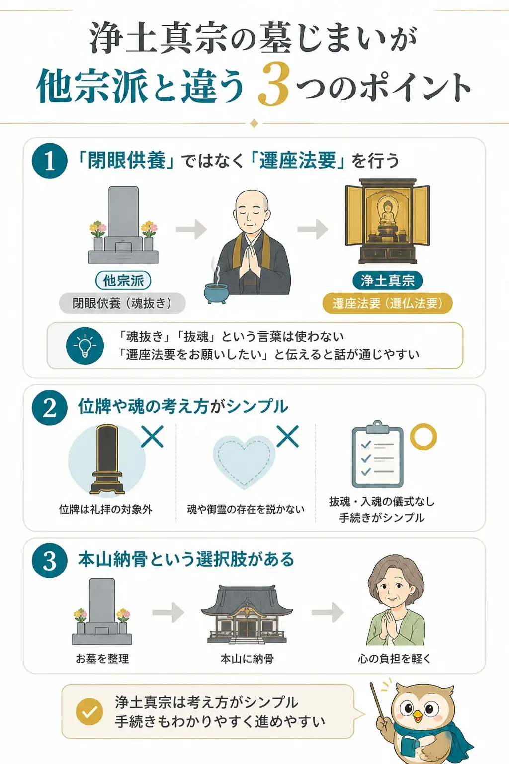 浄土真宗と他宗派の墓じまいの違いを示す図解