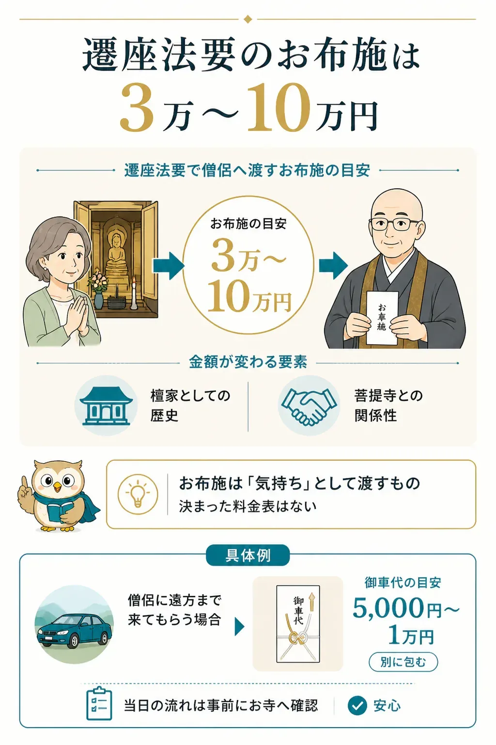 墓じまいのお布施の渡し方とマナーの図解