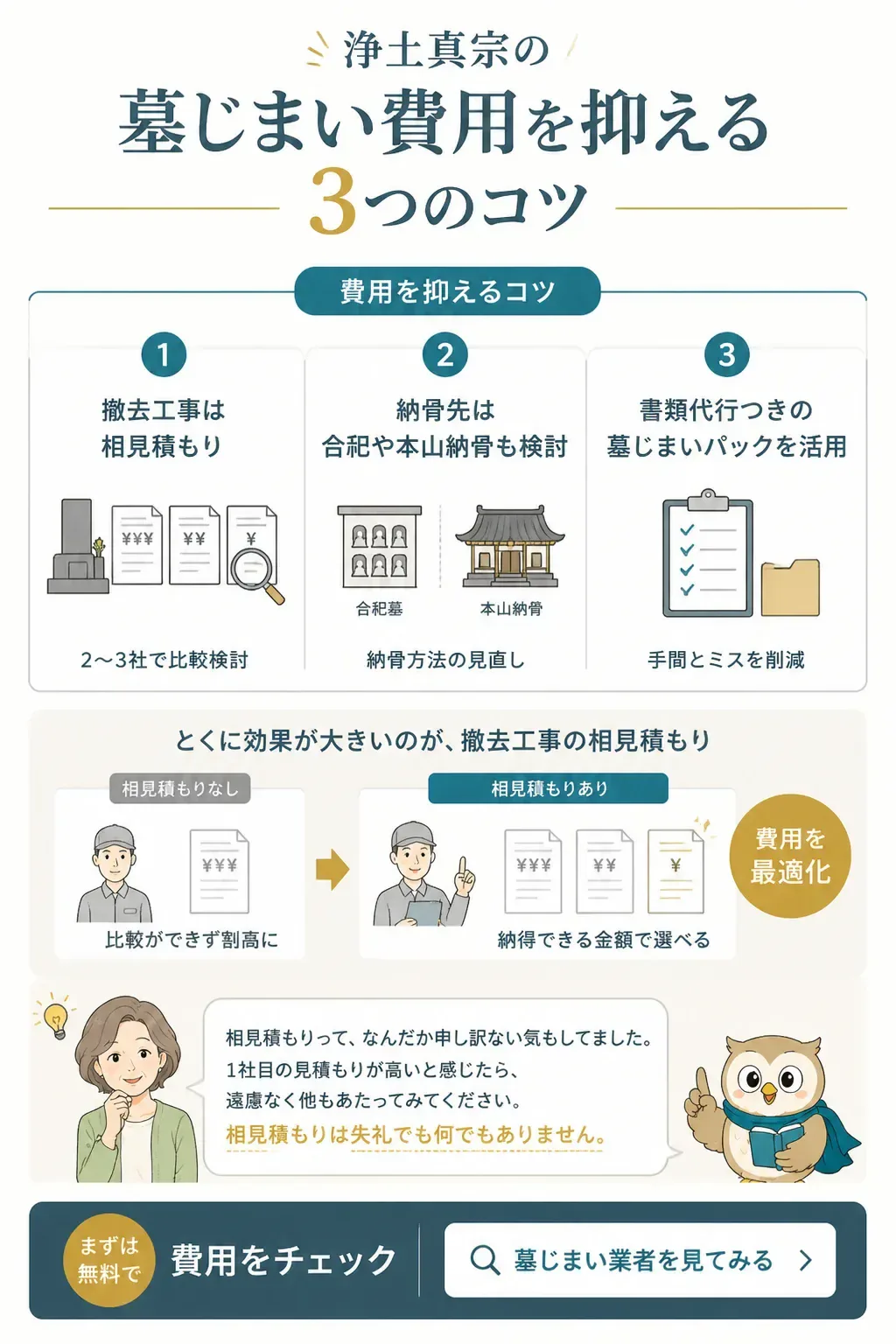 墓じまいの費用を抑える3つのコツの図解