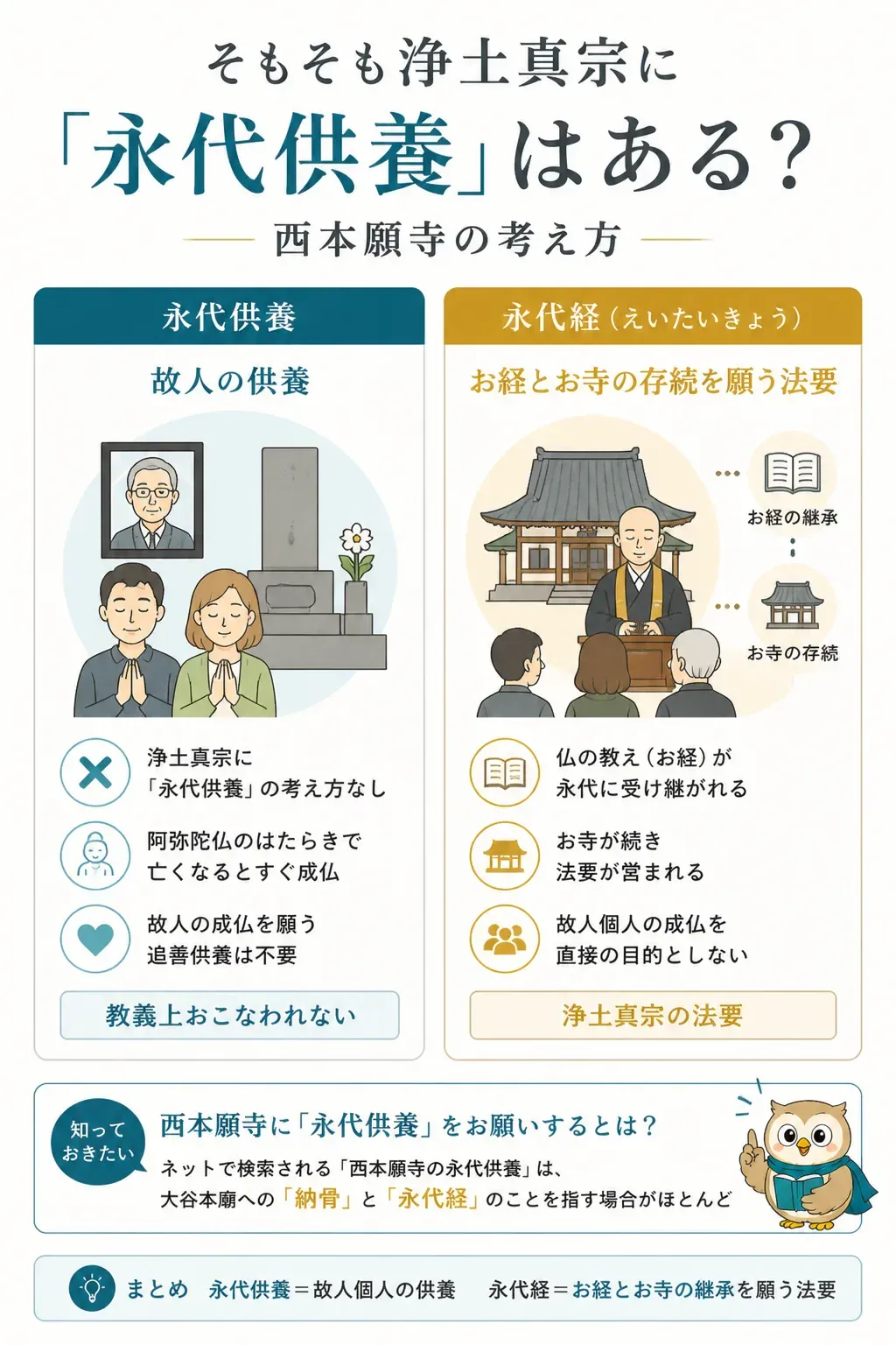 永代供養と永代経の違いを示す図解