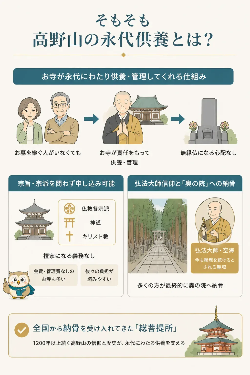 永代供養の仕組みを示した図解