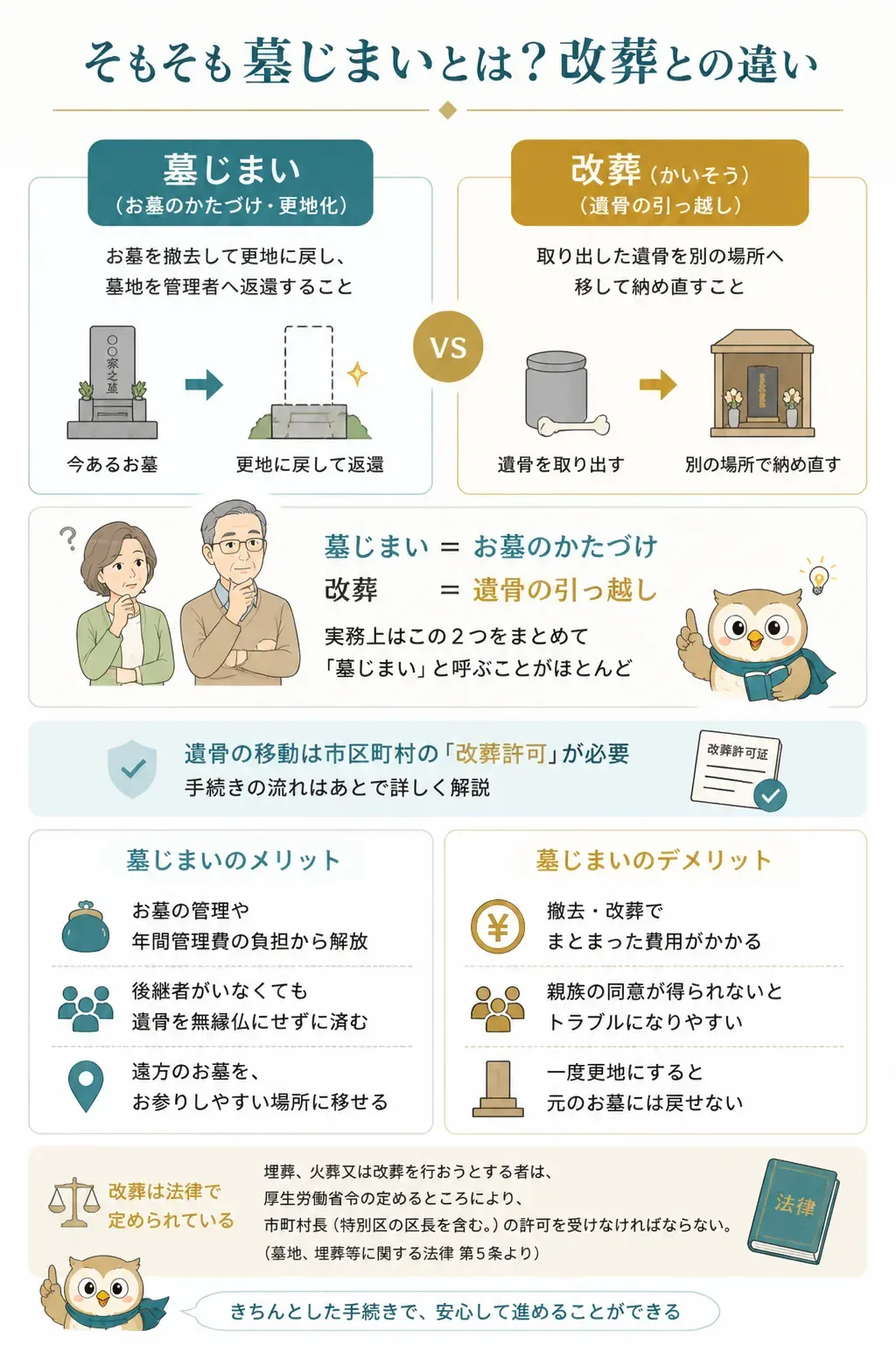 墓じまいと改葬の違いを示す図解
