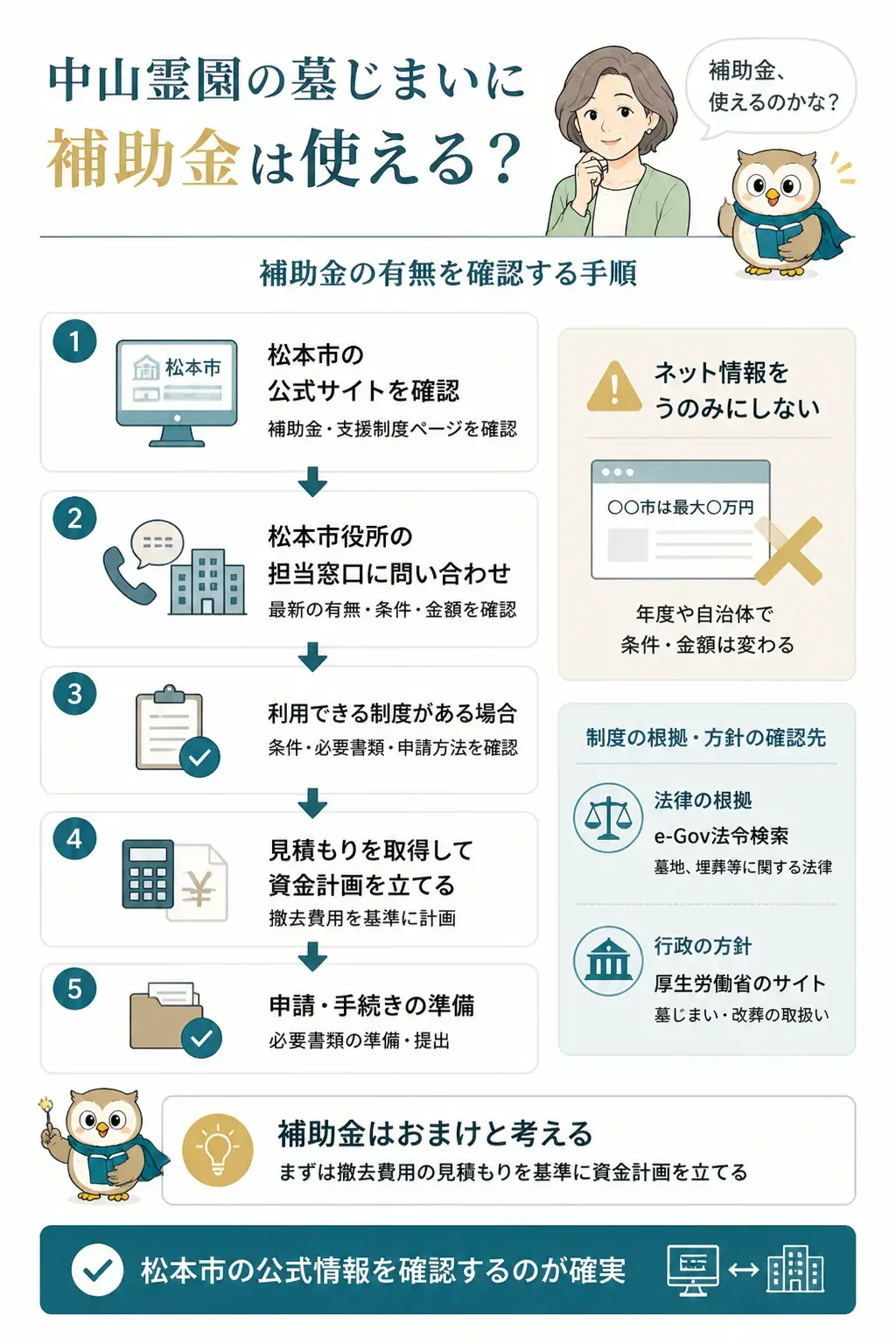 墓じまいの補助金を確認する手順のフローチャート