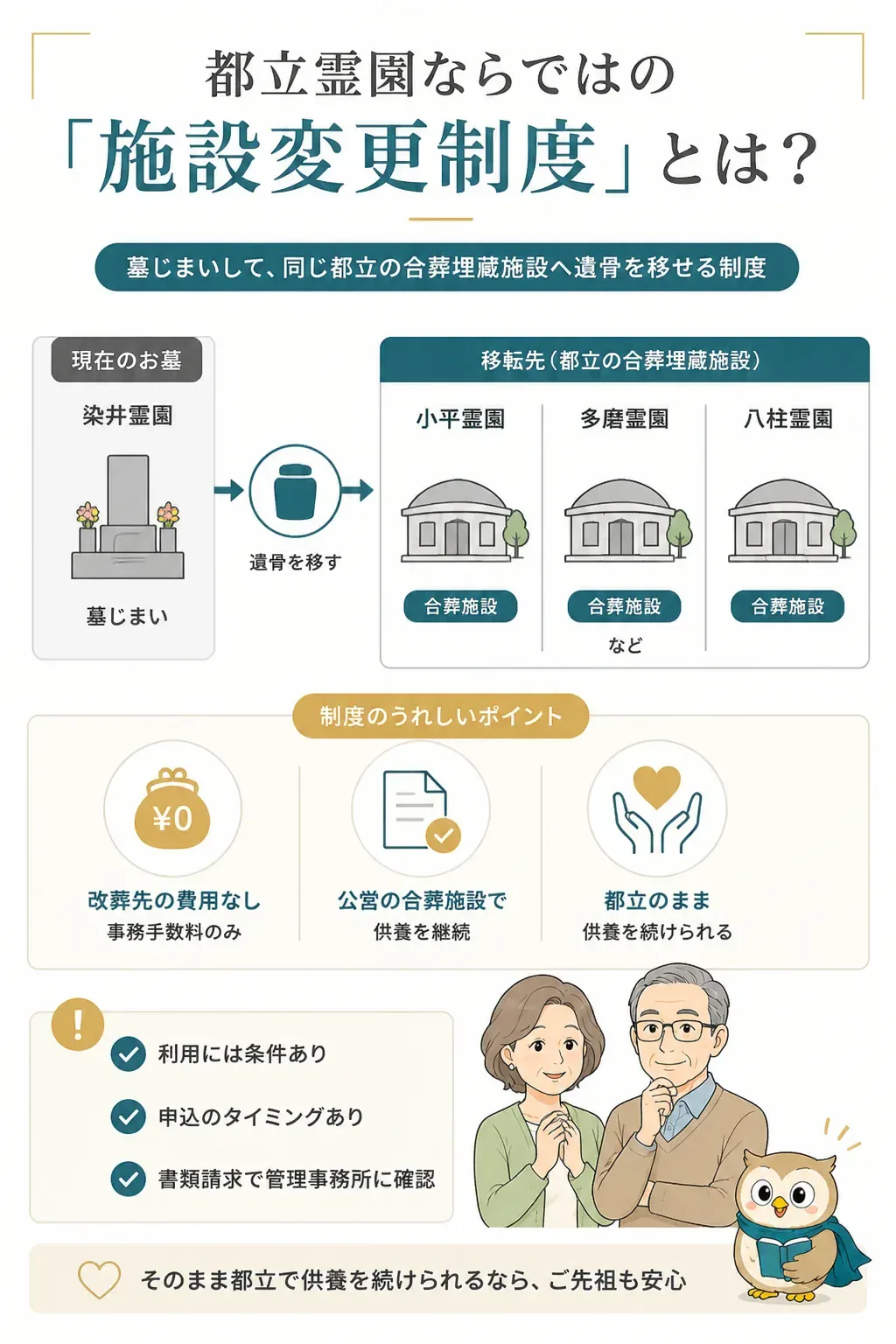 施設変更制度で都立合葬施設へ遺骨を移す流れの関係図
