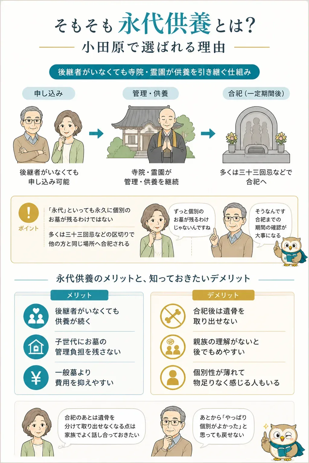 永代供養の仕組みを示す図解