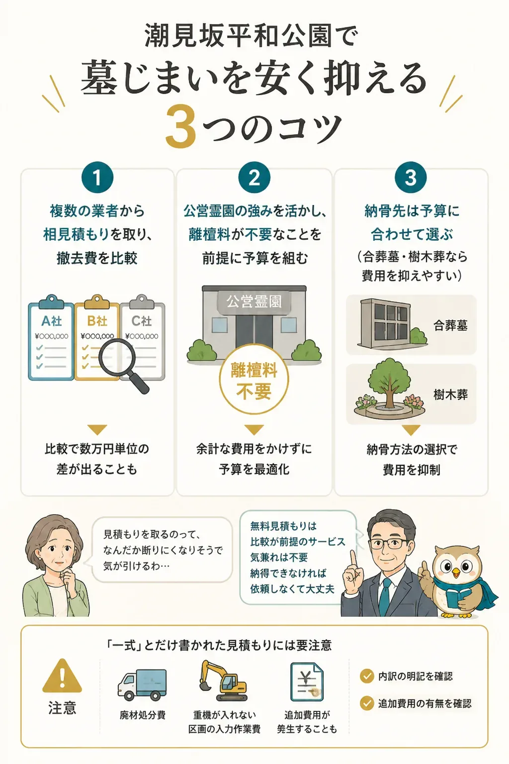 墓じまい費用を抑える3つのコツの図解