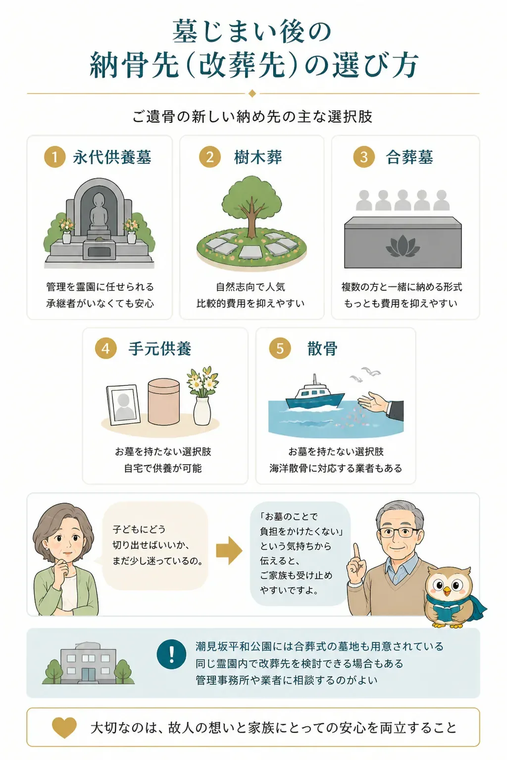 墓じまい後の納骨先4種を比較する図解