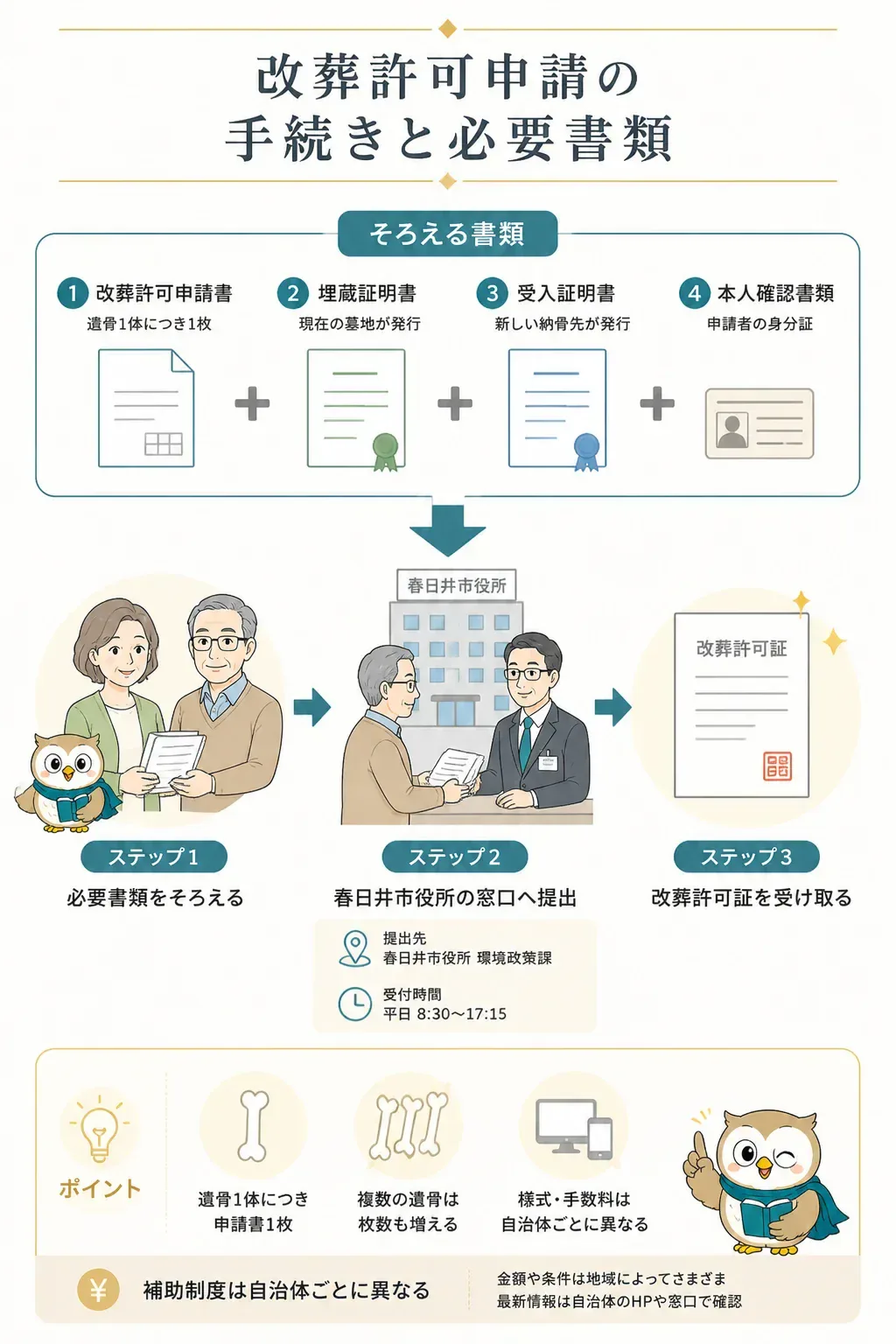 改葬許可申請の必要書類と流れの図解
