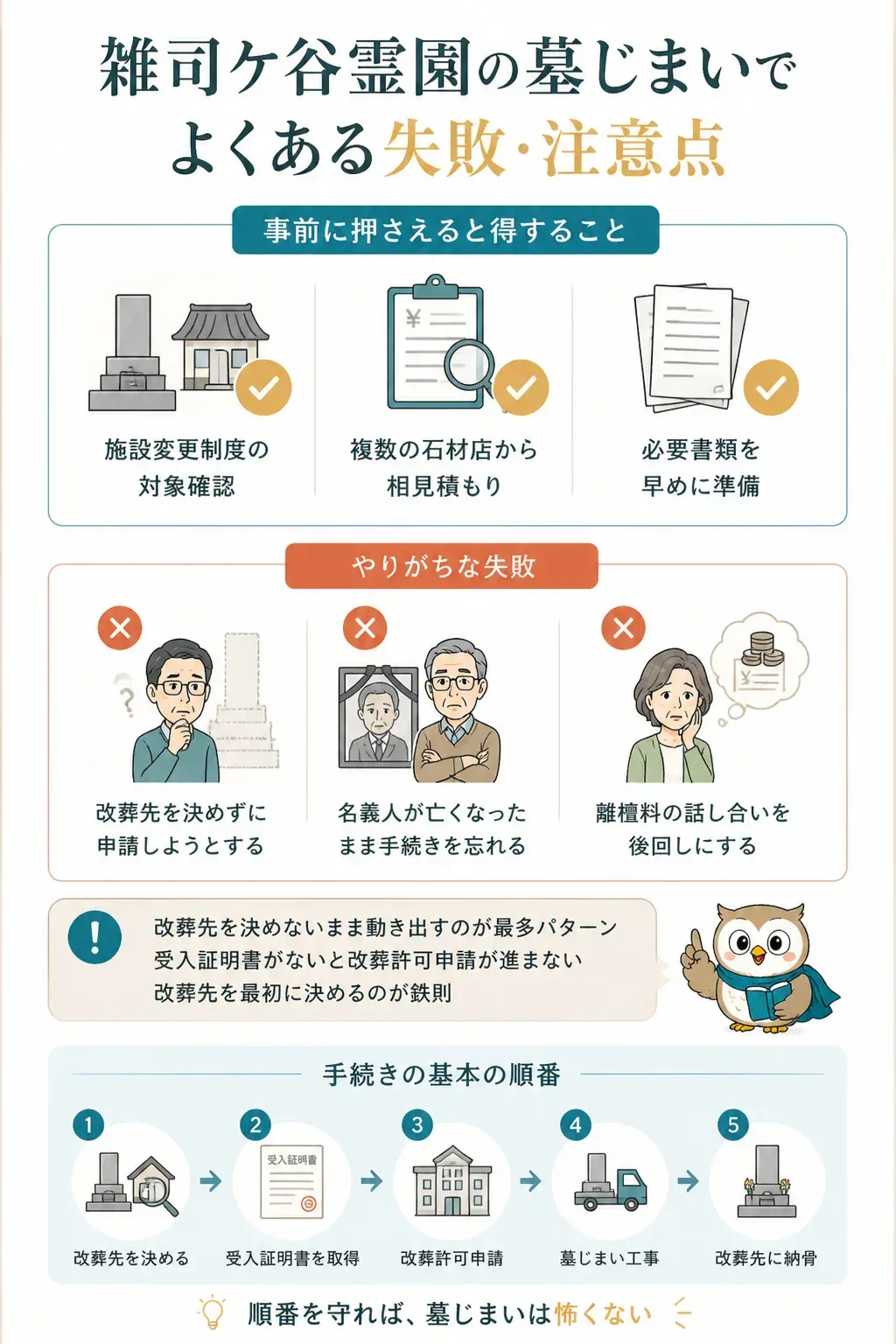 墓じまいでよくある失敗パターンを示す図解