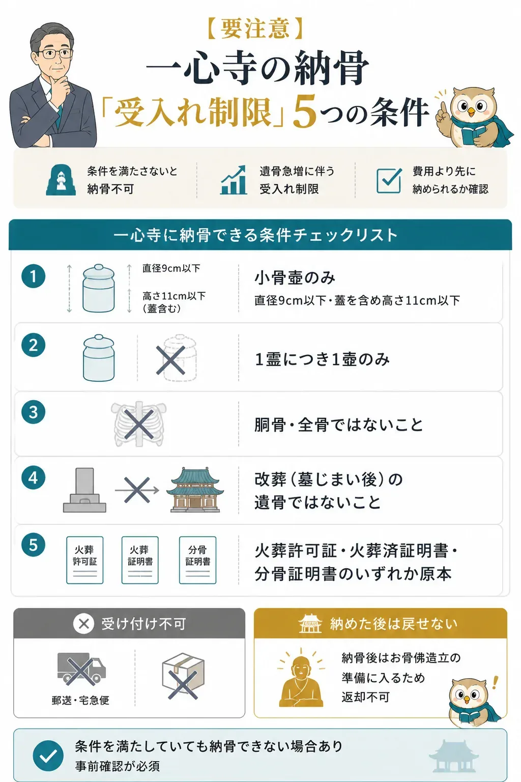 一心寺に納骨できるかを判定するフローチャート