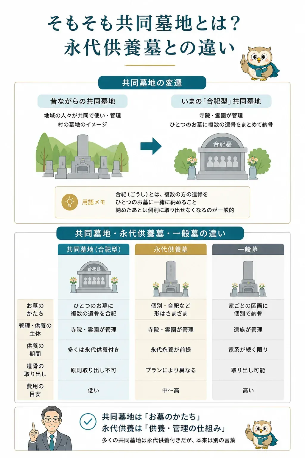 共同墓地・永代供養墓・一般墓の違いを示す関係図