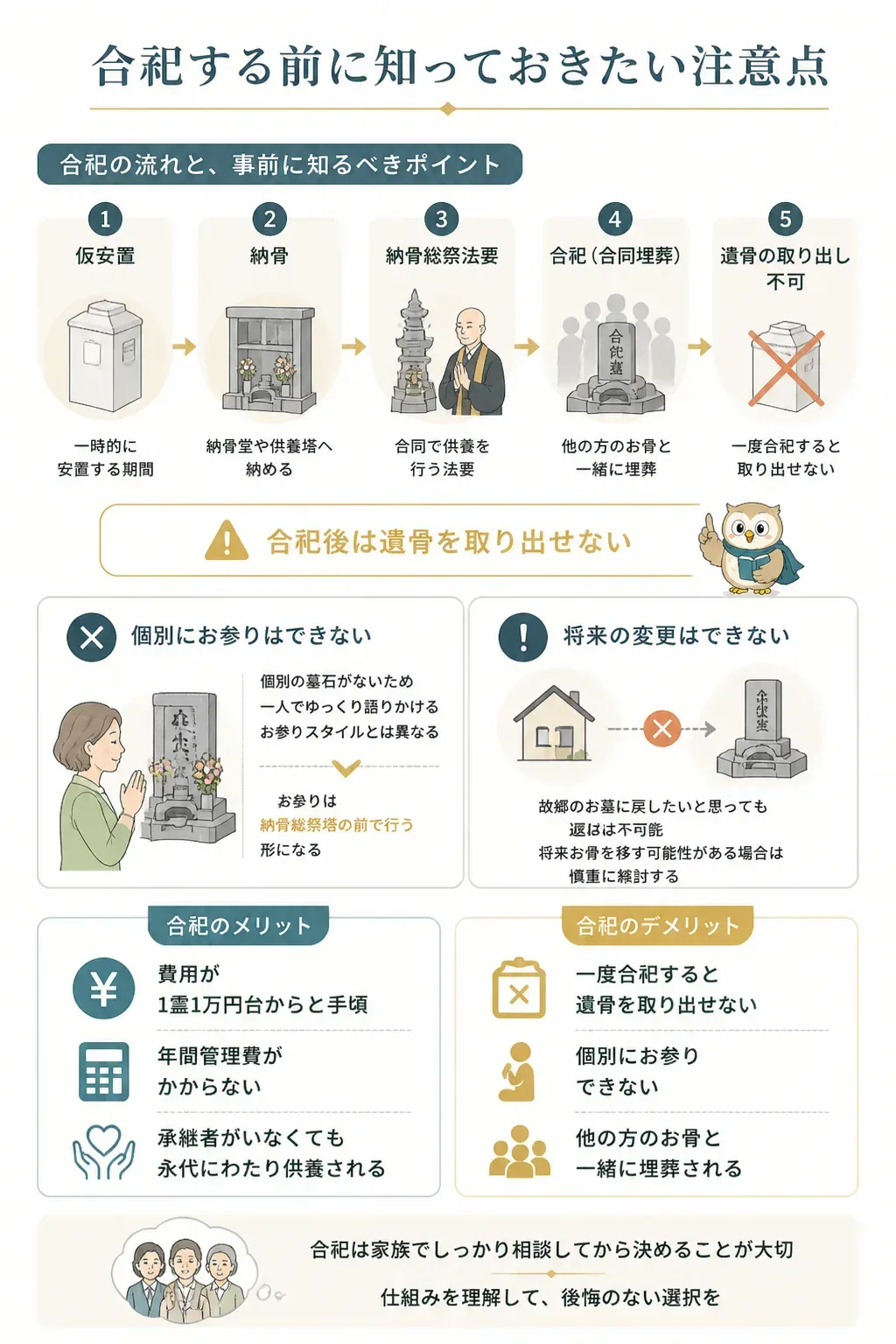 合祀の流れと遺骨を取り出せなくなる注意点を示す図解