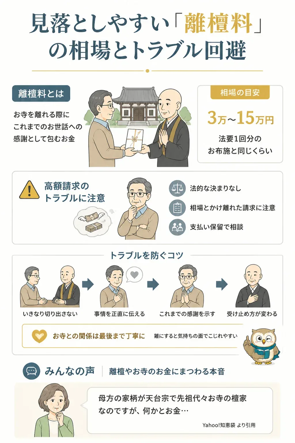 離檀料トラブルを避ける進め方のフロー図