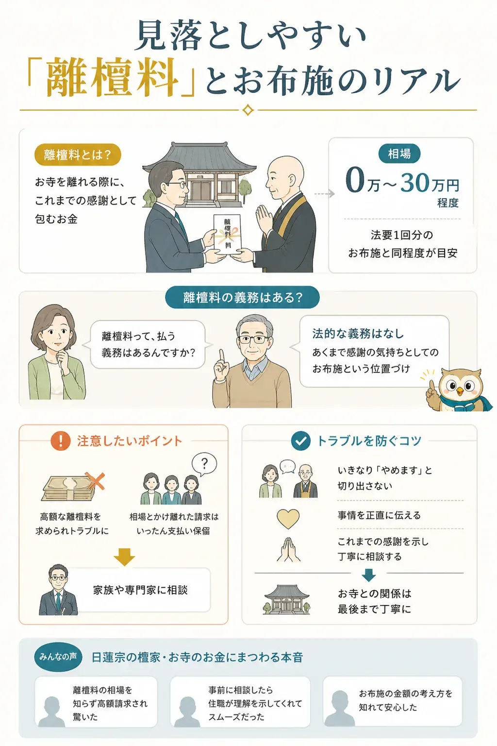 離檀料トラブルを避ける進め方のフロー図