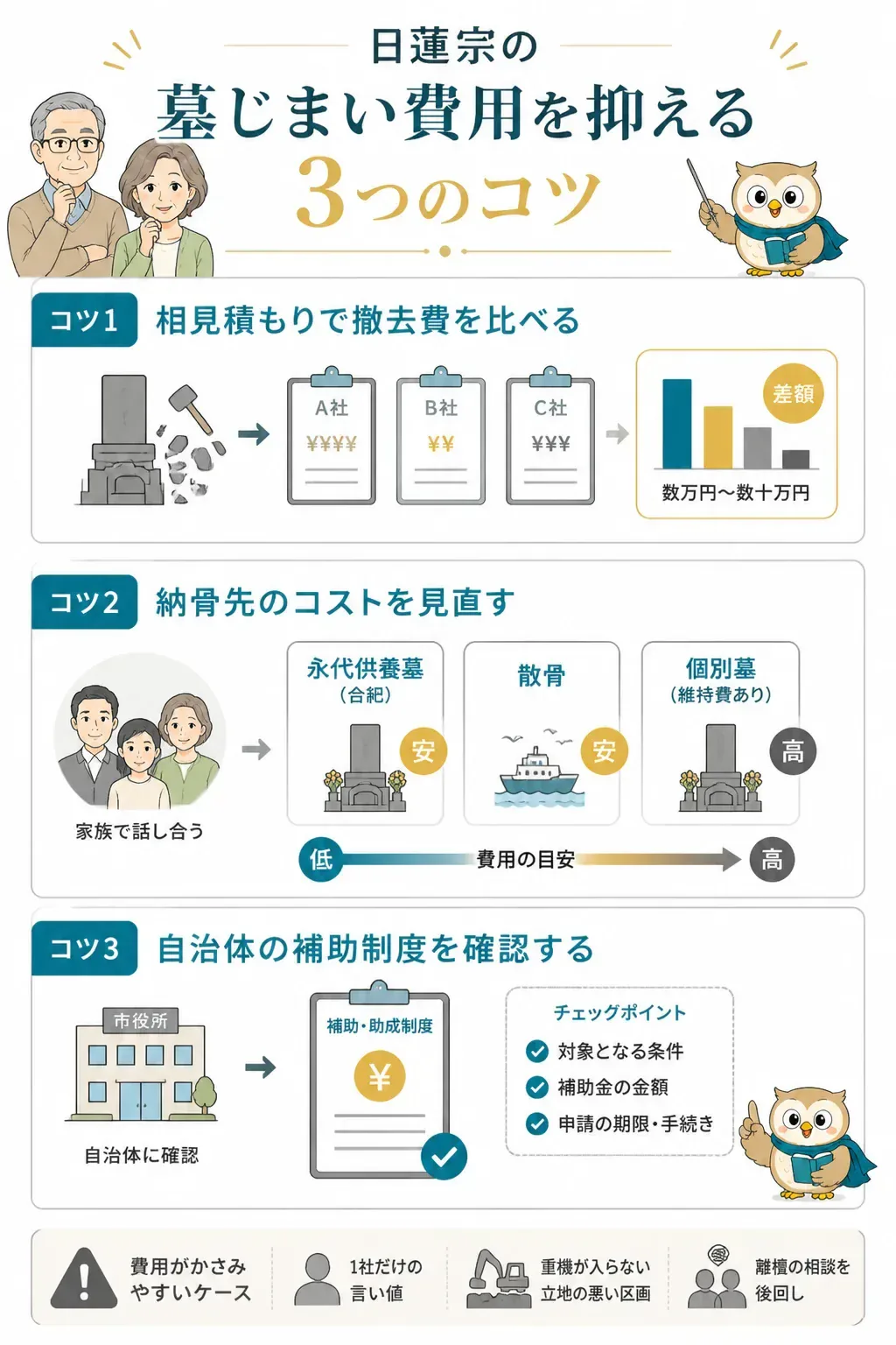 墓じまい費用を抑える3つのコツの図解