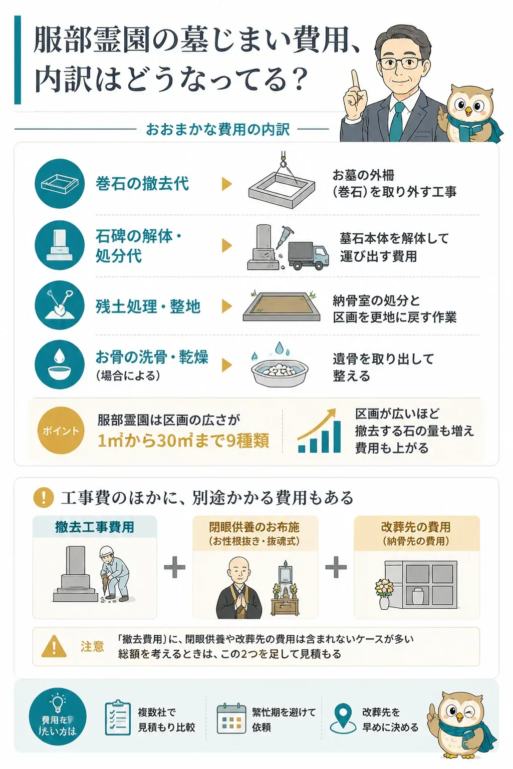 墓じまい費用の内訳を示す図解