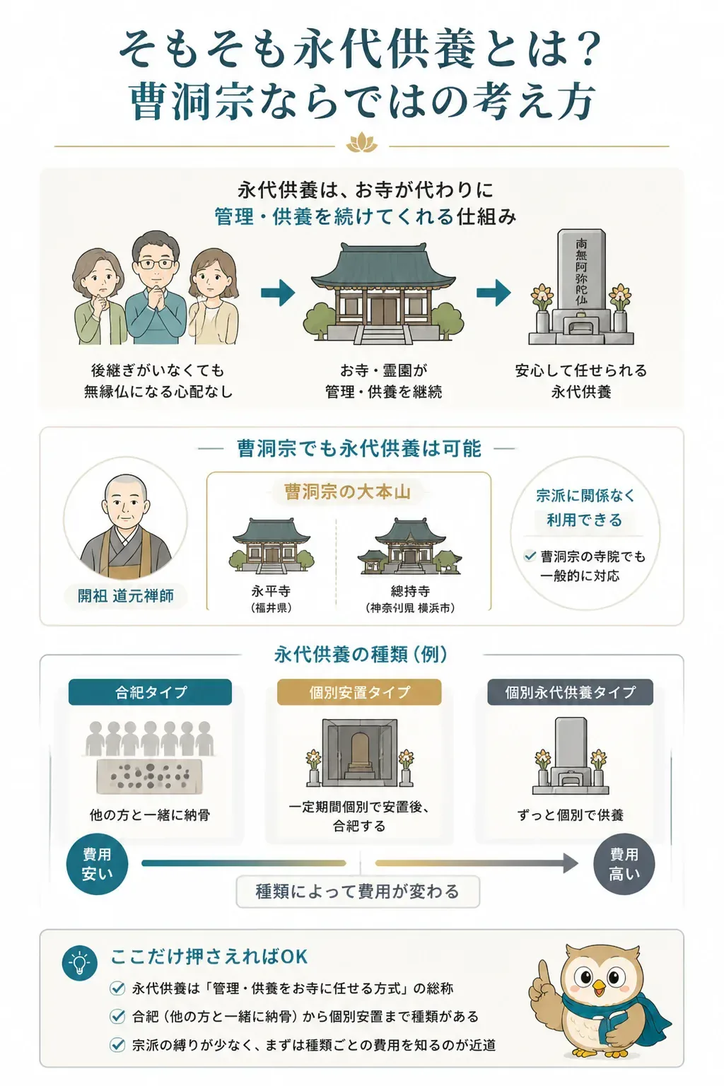 永代供養の仕組みを示す関係図