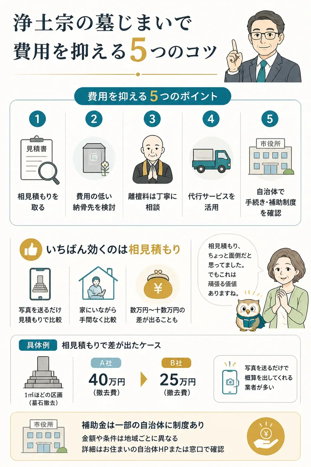 墓じまい費用を抑えるコツをまとめたチェックリスト図