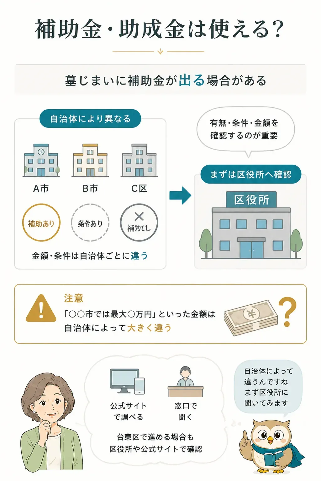 補助金を自治体窓口で確認する流れの図解