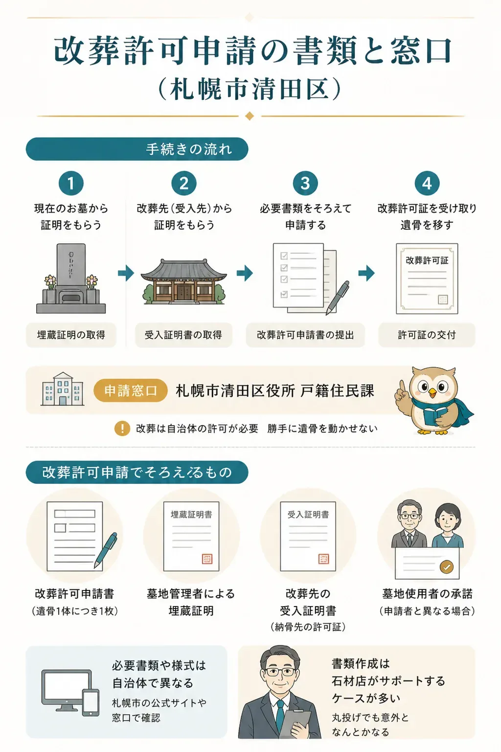 改葬許可申請の流れと必要書類の図解
