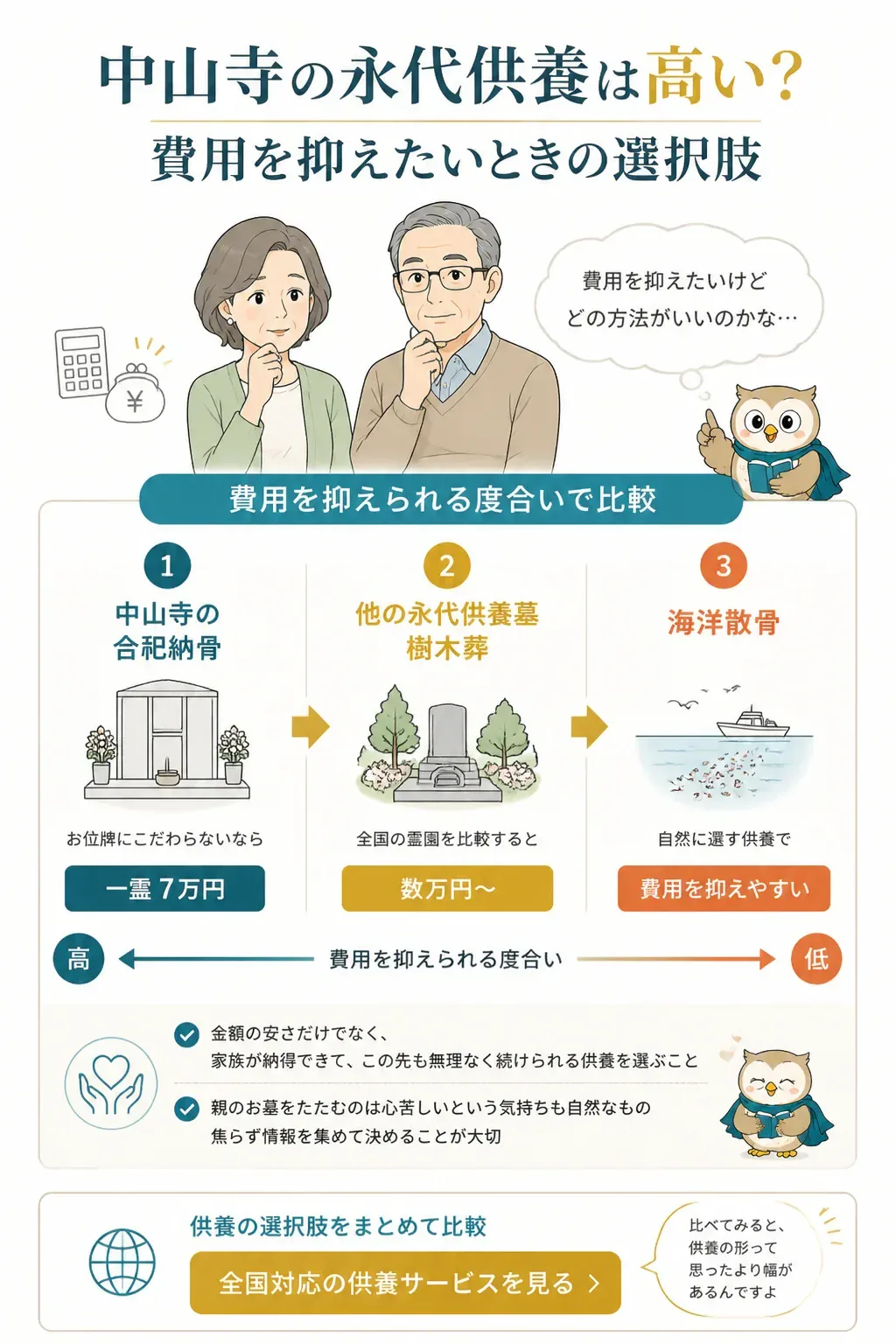 費用を抑えたいときの供養方法の選択肢を比較した図