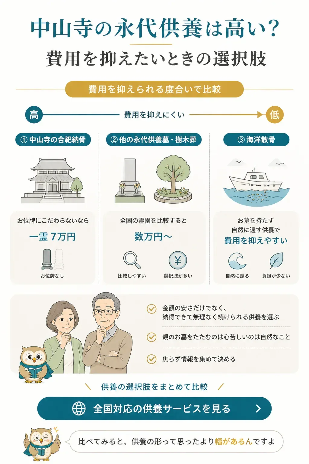 費用を抑えたいときの供養方法の選択肢を比較した図
