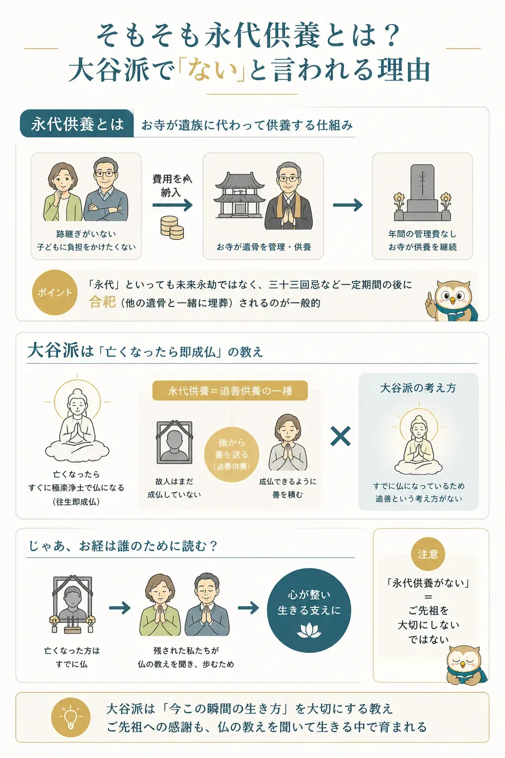 大谷派で永代供養がない理由を示す関係図