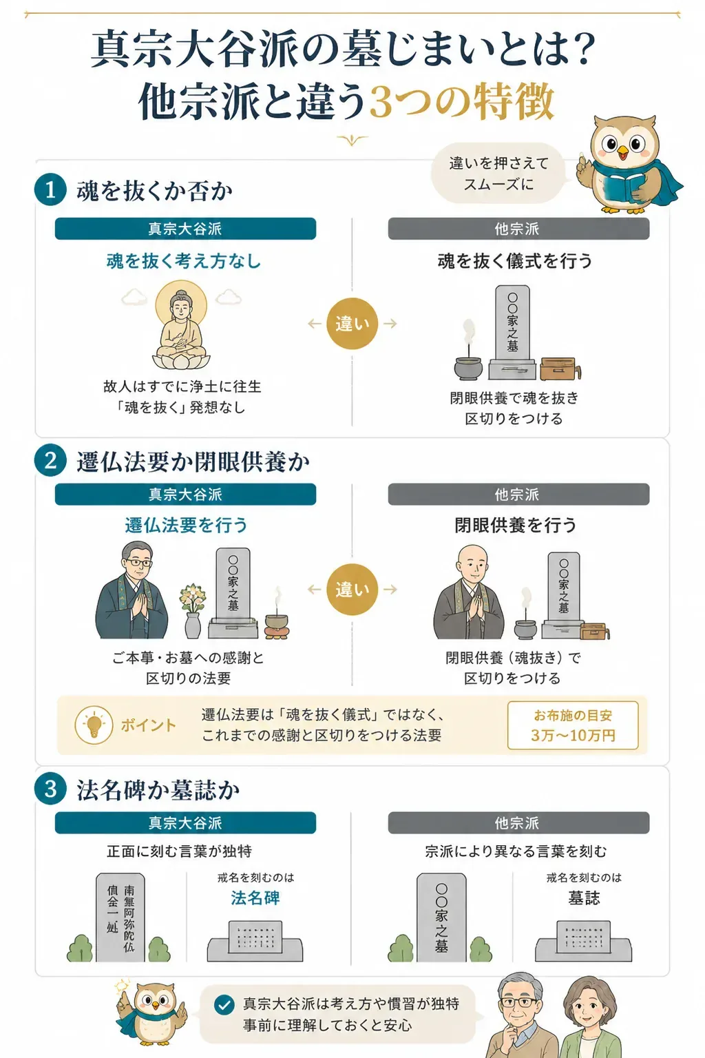 真宗大谷派と他宗派の墓じまいの違いを比較した図解