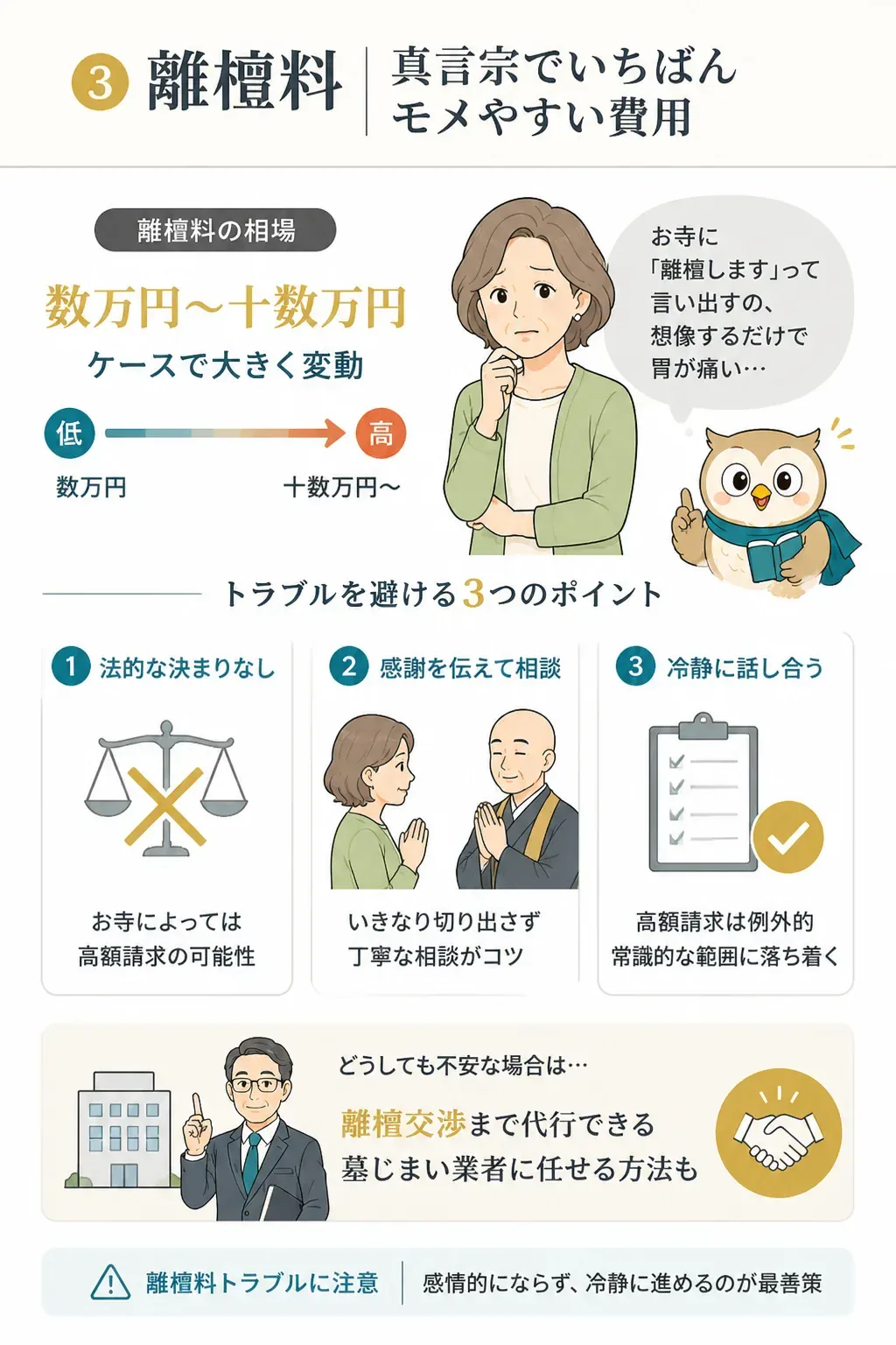 離檀を円満に進める手順の図解