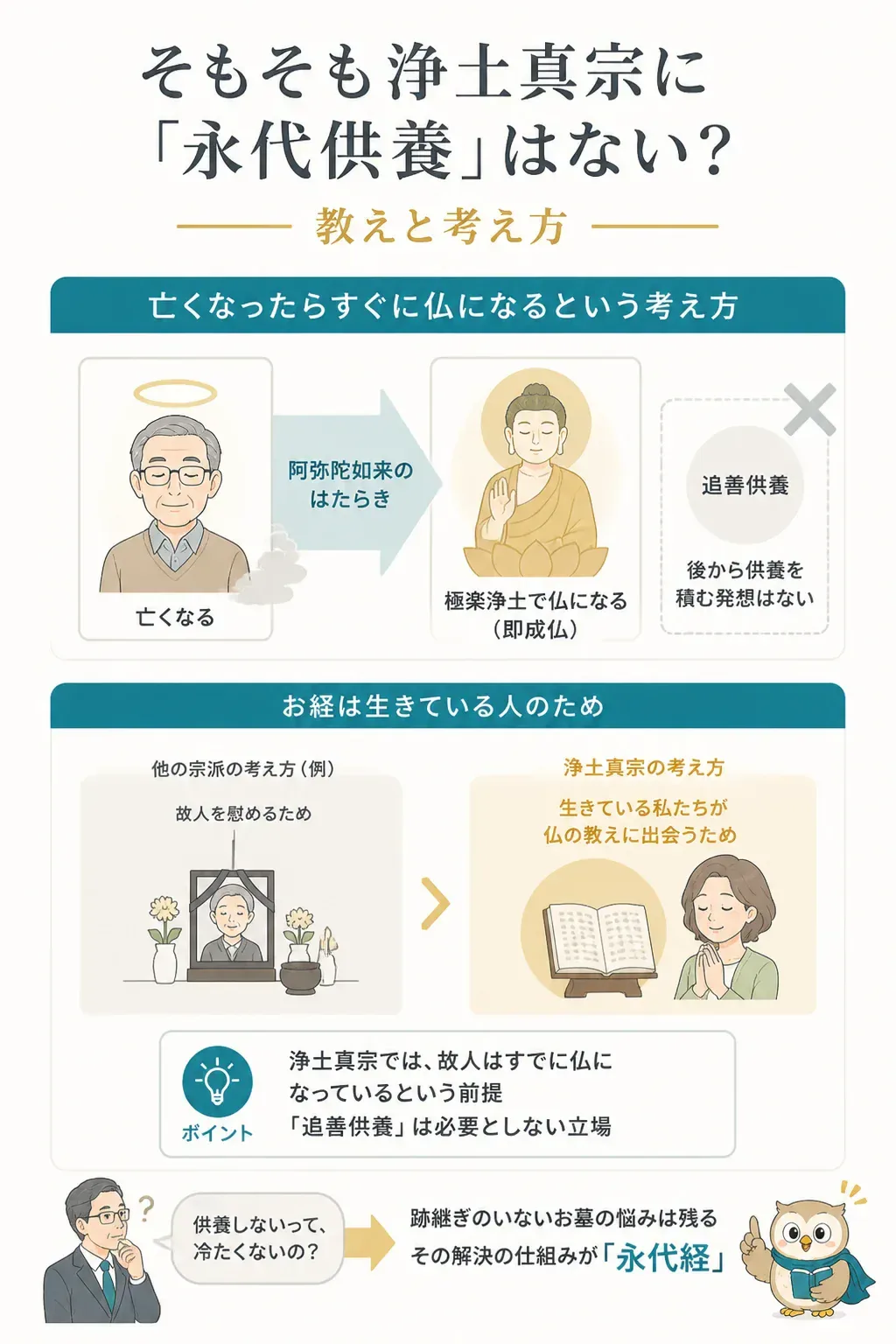 浄土真宗の即成仏の考え方と追善供養の違いを示す図解