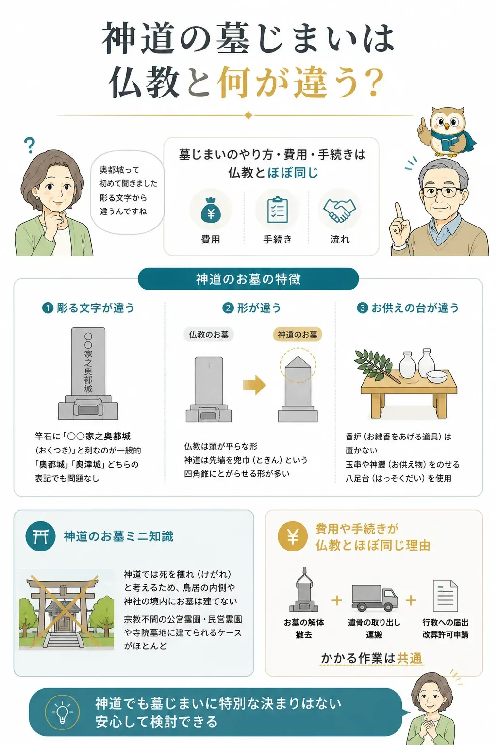神道式と仏教式のお墓の違いを比較した図解
