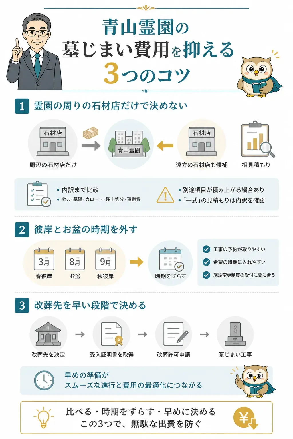 石材店による見積もり金額の差を示す比較図