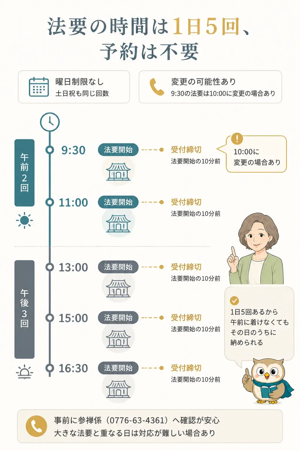 祠堂殿法要の1日5回のスケジュールを示すタイムライン図解