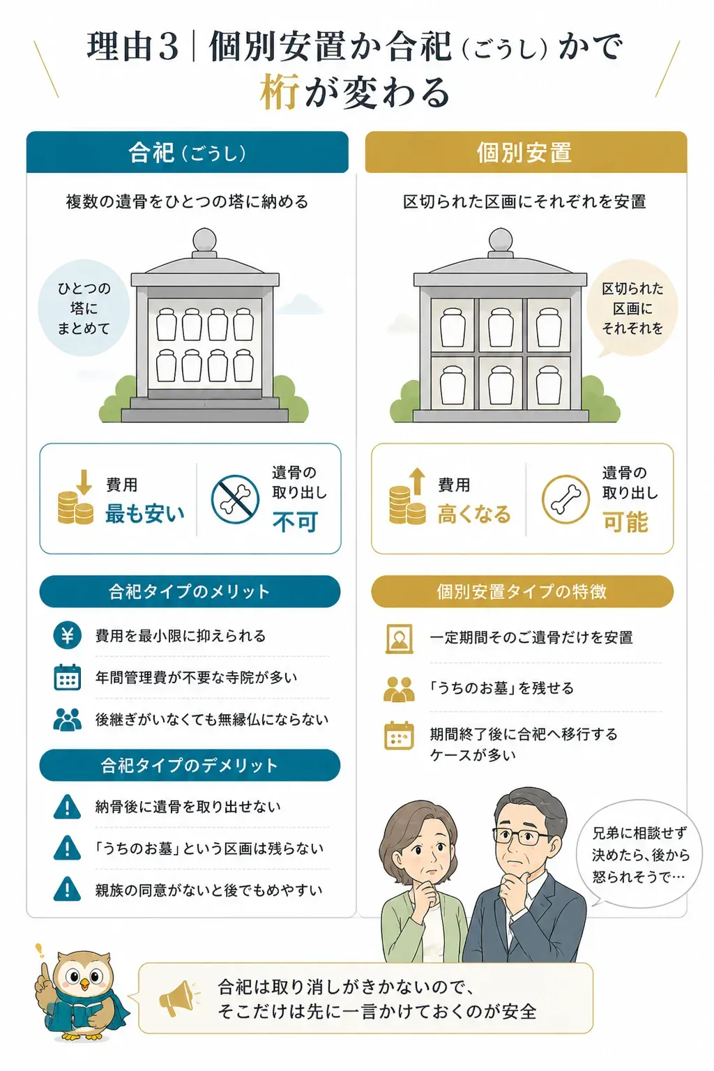 合祀と個別安置の違いを比較した図解