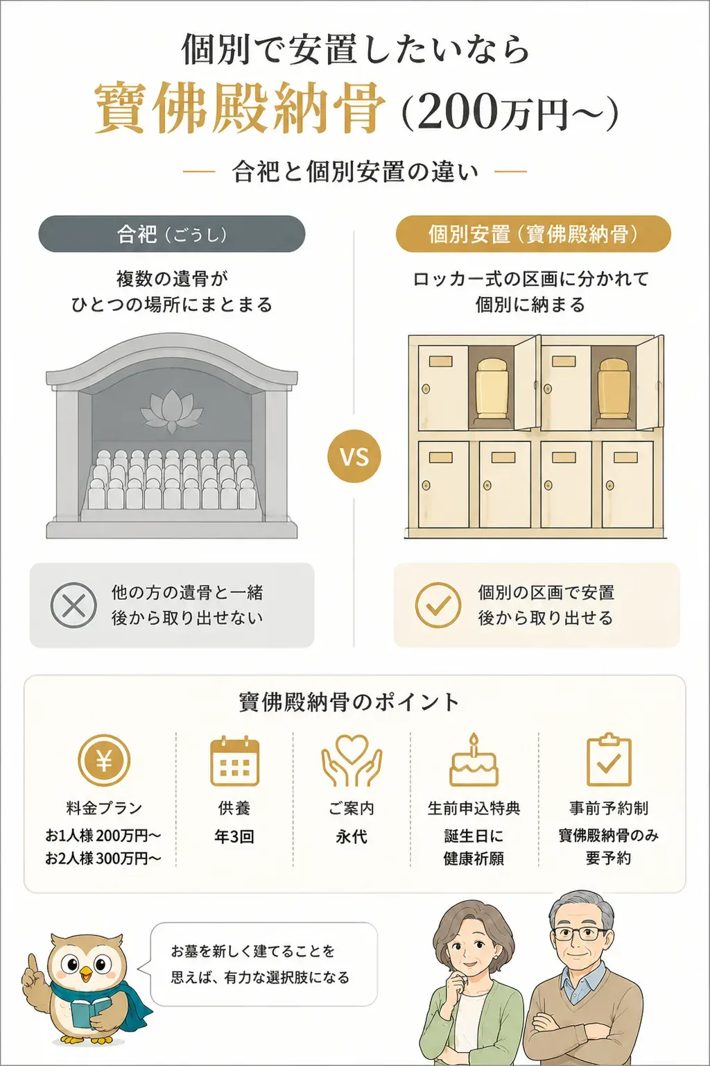 合祀と個別安置の構造の違いを比較した図解