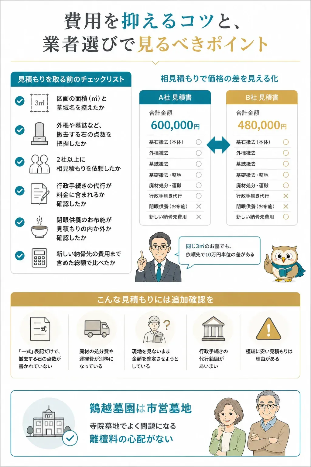 見積書を比べるときの確認ポイントの図解